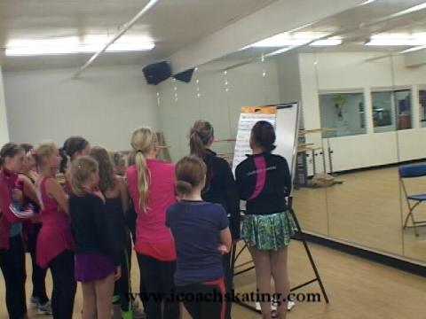 Figure Skating Goal Setting For Athletes and Coaches (Audrey Weisiger)