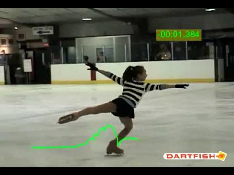 Figure Skating Education Dartfish Analysis: Developing Double Loop (Chris Conte)