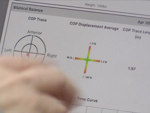 Off-Ice Harness and Electric Spinner – Part 2 (Sheila Thelen)